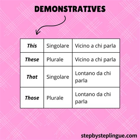 these traduzione|these significato italiano.